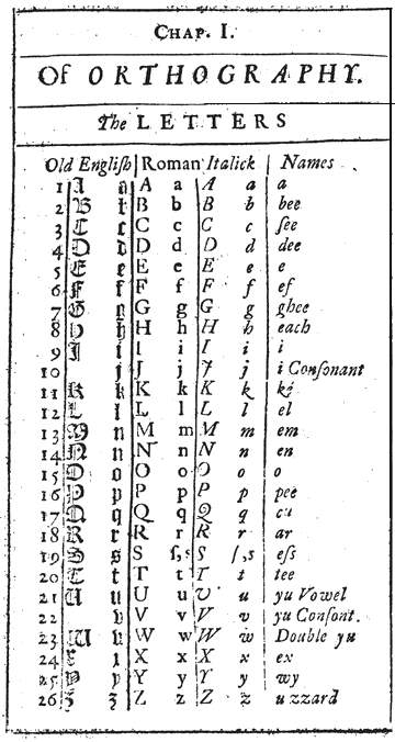 englisches Alphabet