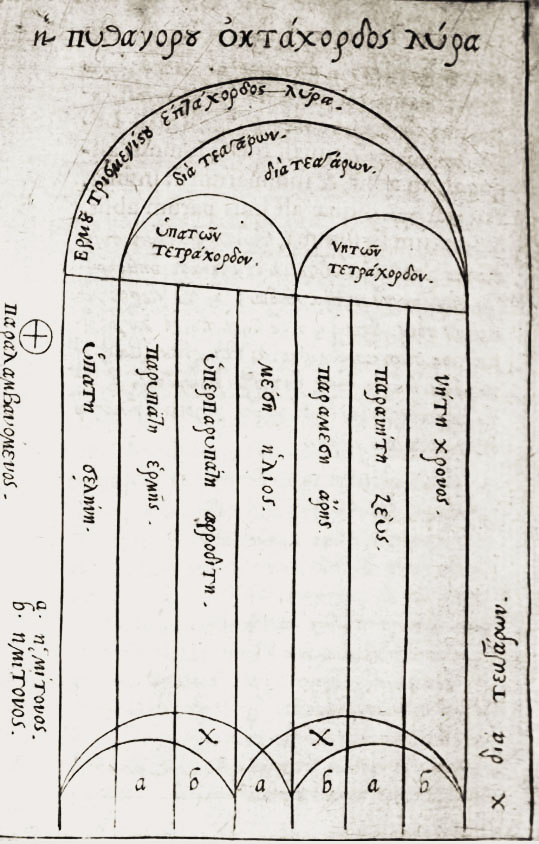 Jules César Boulenger: De Theatro, ludisque scenicis Libri duo, 1603